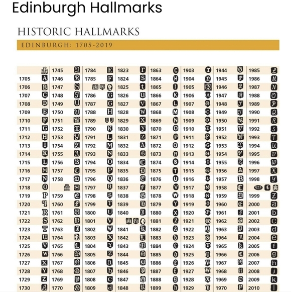 Antique Silver Scottish Amythyst Brooch - Picture 14 of 16